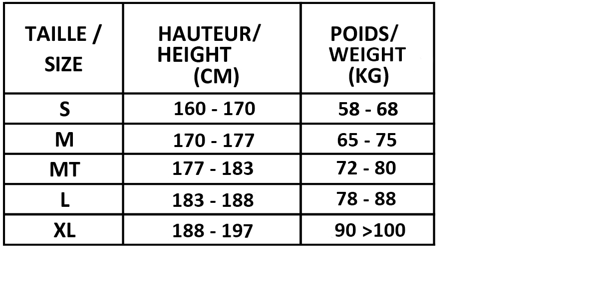 Wetsuit Size Guide